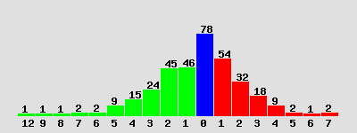 Abschlusstabelle der Saison 2006/2007 in der Landesliga Süd